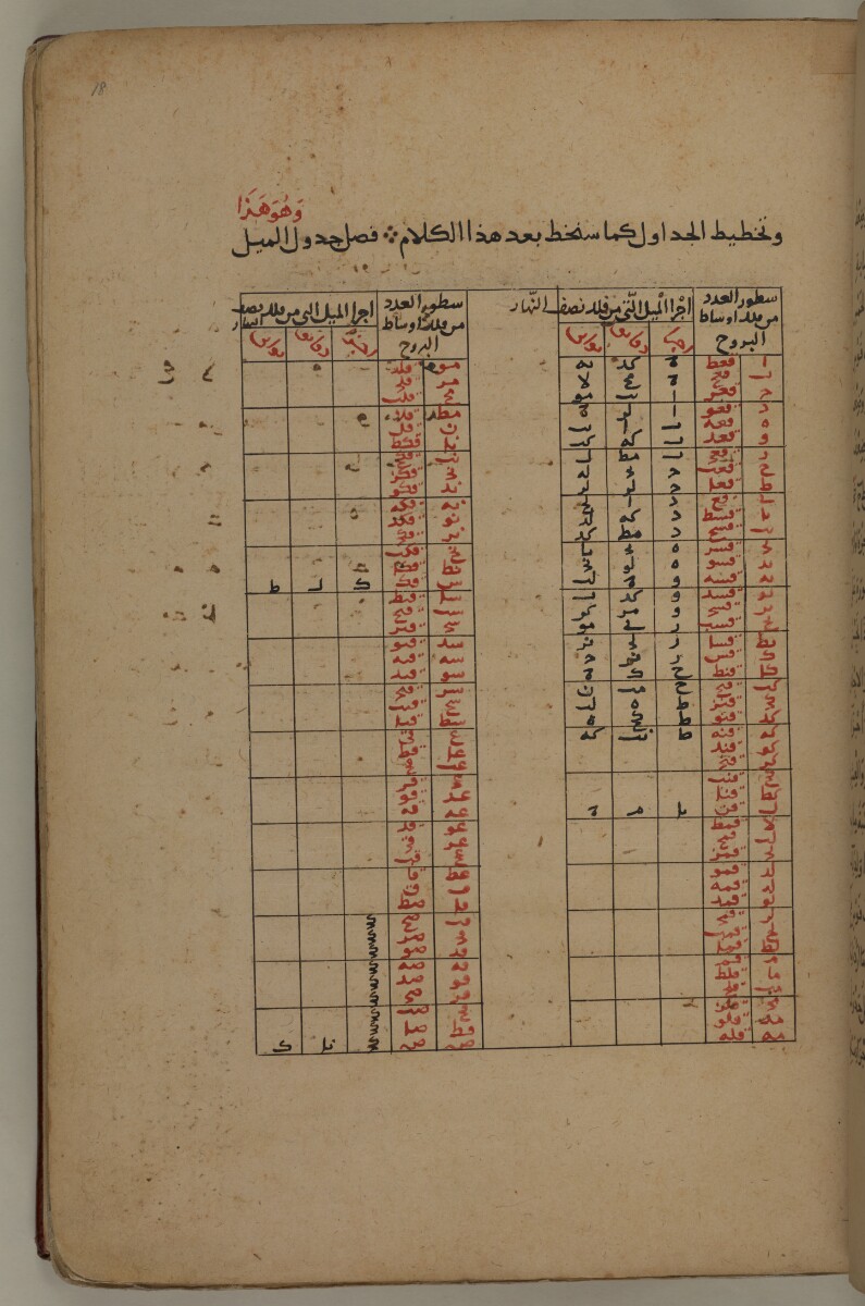 ترتيب الأعمال والأنشطة وفق اهميتها مع مراعاة الزمن المطلوب لتنفيذها